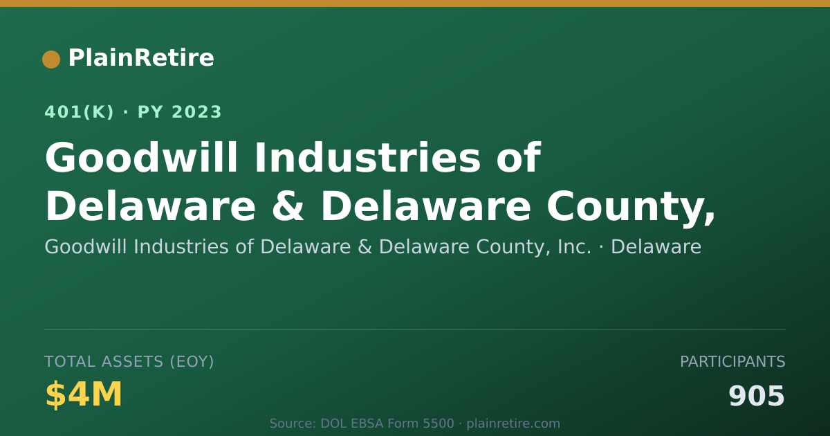 Shareable card for Goodwill Industries of Delaware & Delawar 401(k) Plan (2023)