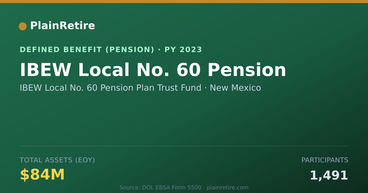 Shareable card for IBEW Local No. 60 Pension Plan Trust Fun Pension Plan (2023)