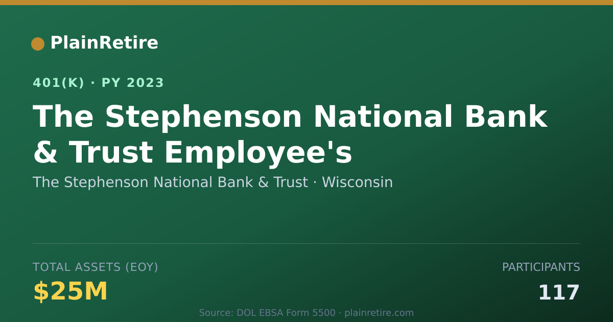 Shareable card for The Stephenson National Bank & Trust 401(k) Plan (2023)