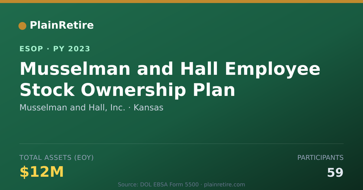 Shareable card for Musselman and Hall, Inc. ESOP (2023)
