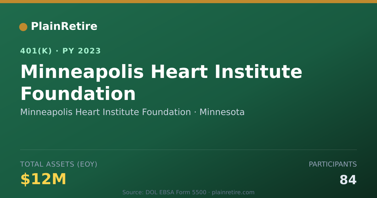 Shareable card for Minneapolis Heart Institute Foundation 401(k) Plan (2023)