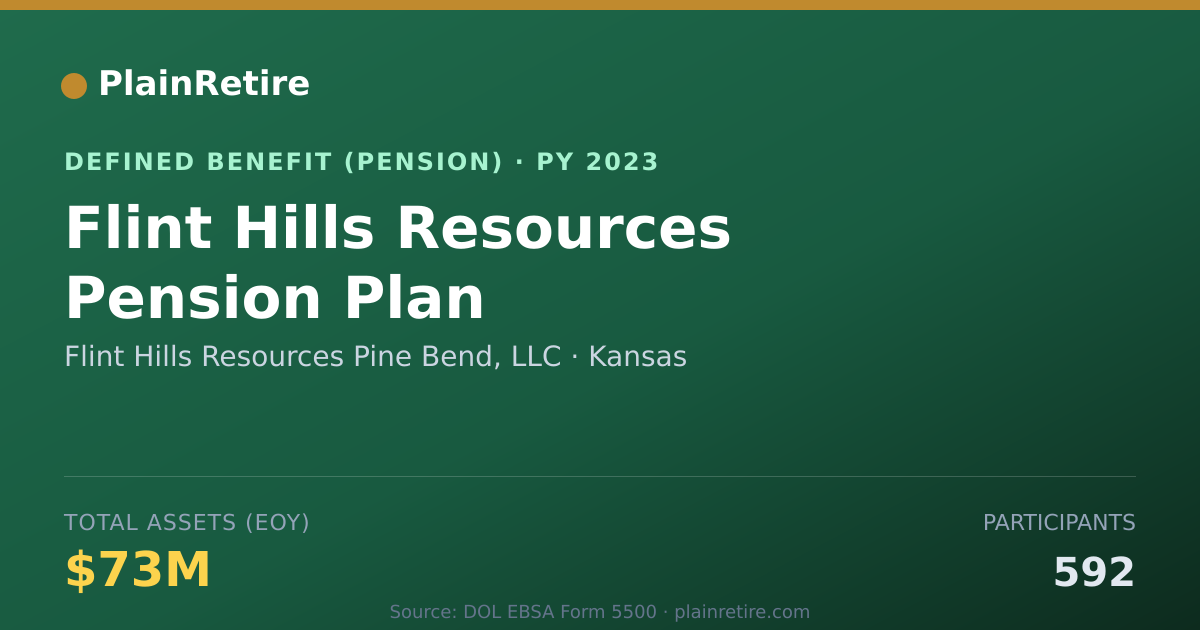 Shareable card for Flint Hills Resources Pine Bend, LLC Pension Plan (2023)