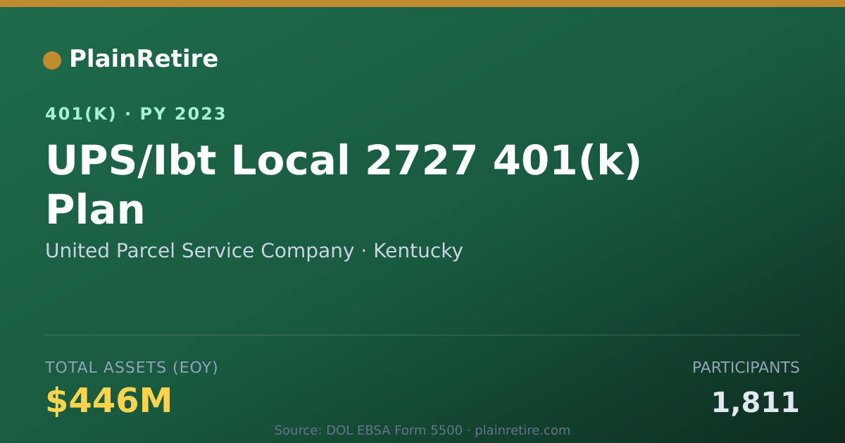 Shareable card for United Parcel Service Company 401(k) Plan (2023)