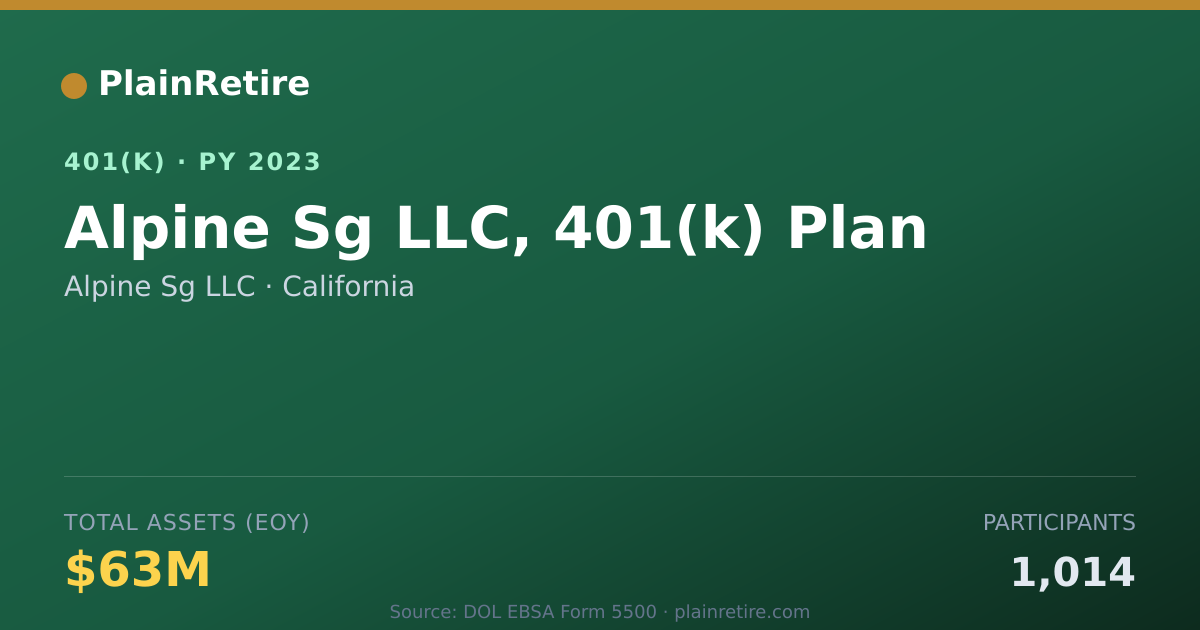 Shareable card for Alpine Sg LLC 401(k) Plan (2023)