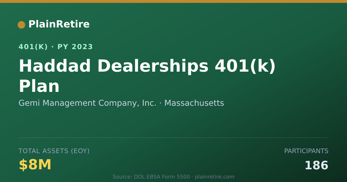 Shareable card for Gemi Management Company, Inc. 401(k) Plan (2023)