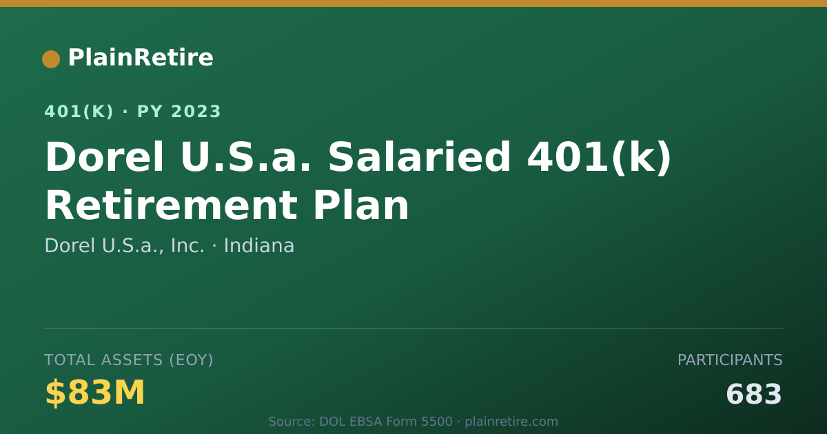 Shareable card for Dorel U.S.a., Inc. 401(k) Plan (2023)