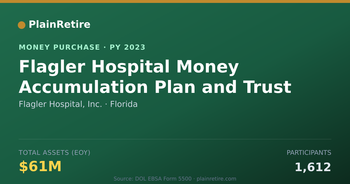 Shareable card for Flagler Hospital, Inc. Money Purchase Plan (2023)