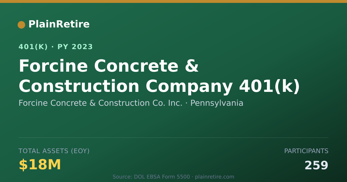 Shareable card for Forcine Concrete & Construction Co. Inc. 401(k) Plan (2023)