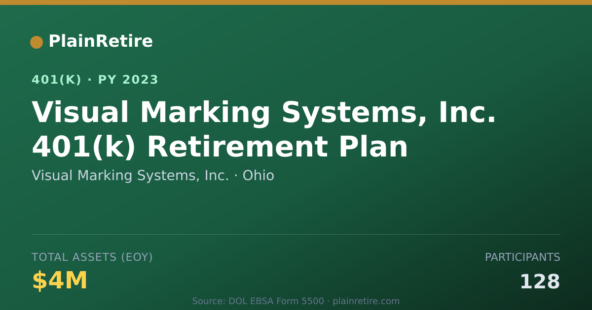 Shareable card for Visual Marking Systems, Inc. 401(k) Plan (2023)