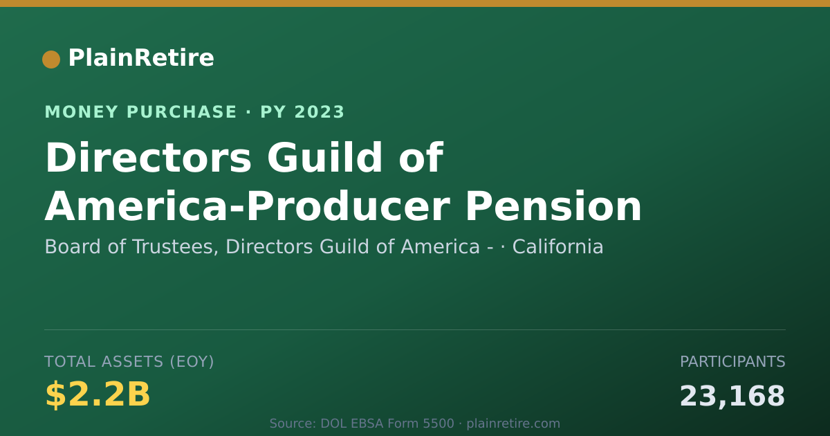 Shareable card for Board of Trustees, Directors Guil Money Purchase Plan (2023)