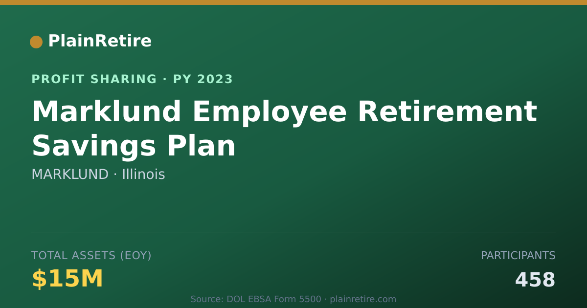 Shareable card for MARKLUND Profit Sharing Plan (2023)