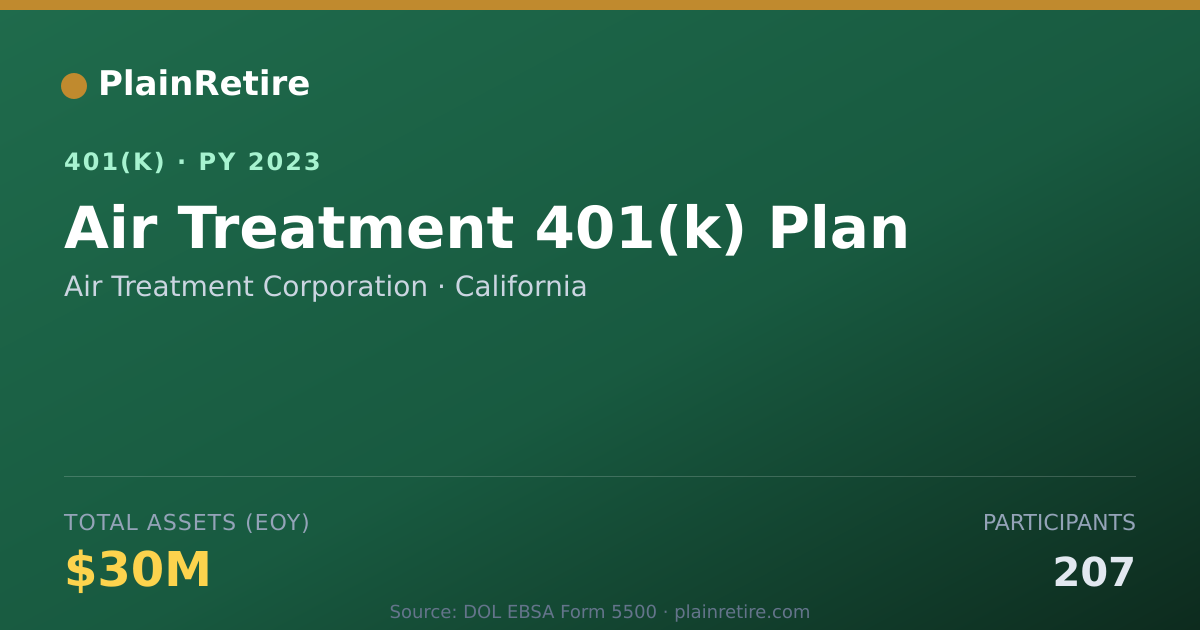 Shareable card for Air Treatment Corporation 401(k) Plan (2023)