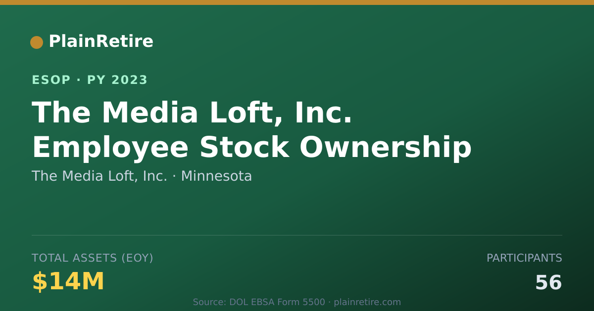 Shareable card for The Media Loft, Inc. ESOP (2023)