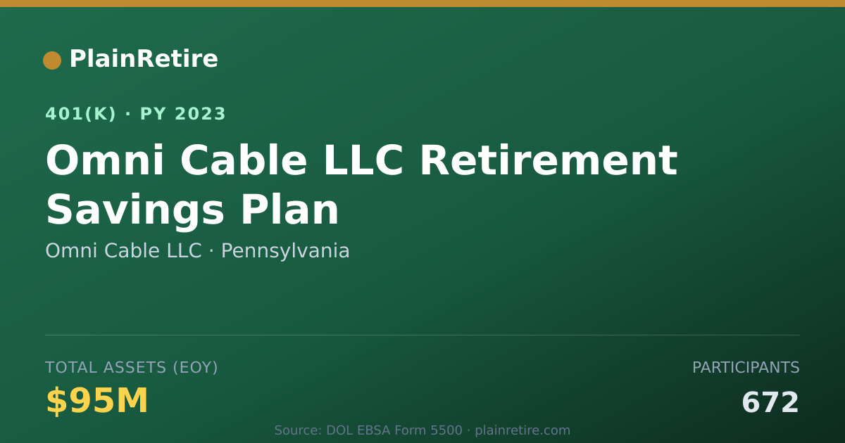 Shareable card for Omni Cable LLC 401(k) Plan (2023)