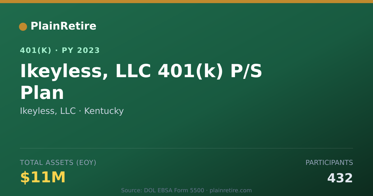 Shareable card for Ikeyless, LLC 401(k) Plan (2023)