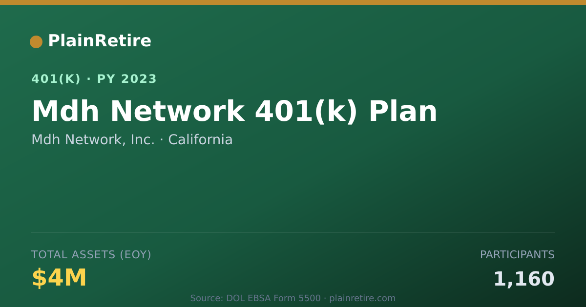 Shareable card for Mdh Network, Inc. 401(k) Plan (2023)