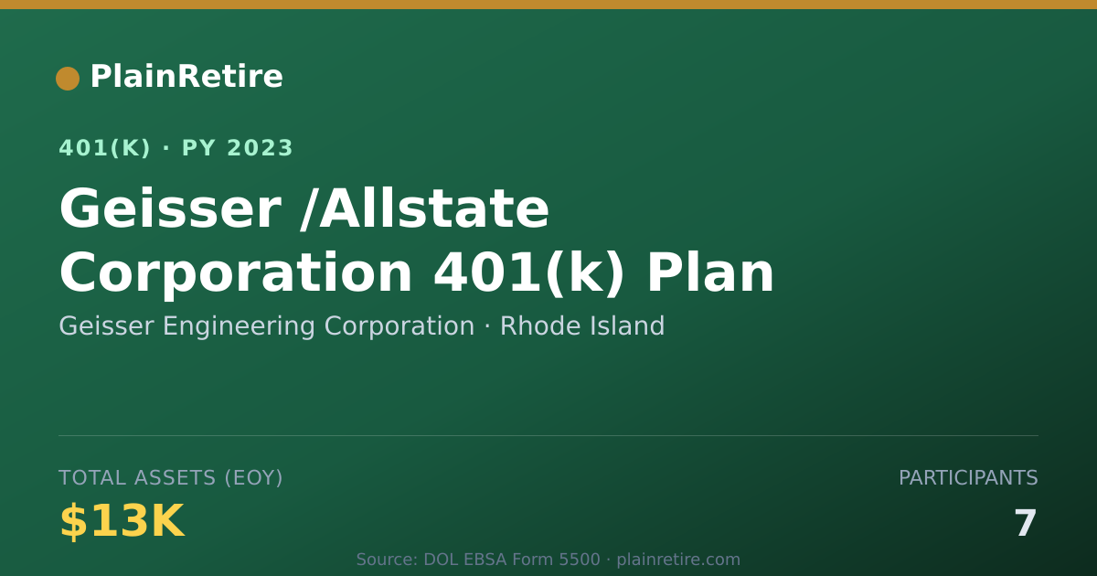 Shareable card for Geisser Engineering Corporation 401(k) Plan (2023)