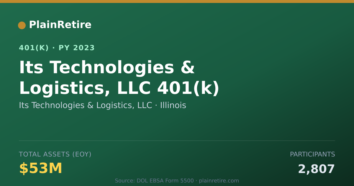 Shareable card for Its Technologies & Logistics, LLC 401(k) Plan (2023)