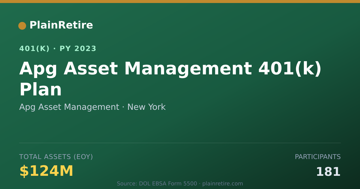 Shareable card for Apg Asset Management 401(k) Plan (2023)
