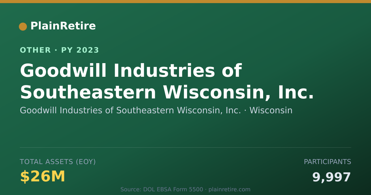 Shareable card for Goodwill Industries of Southeastern W Retirement Plan (2023)