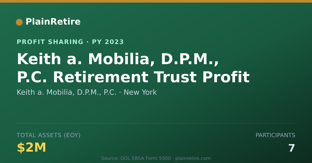 Shareable card for Keith a. Mobilia, D.P.M., P.C. Profit Sharing Plan (2023)
