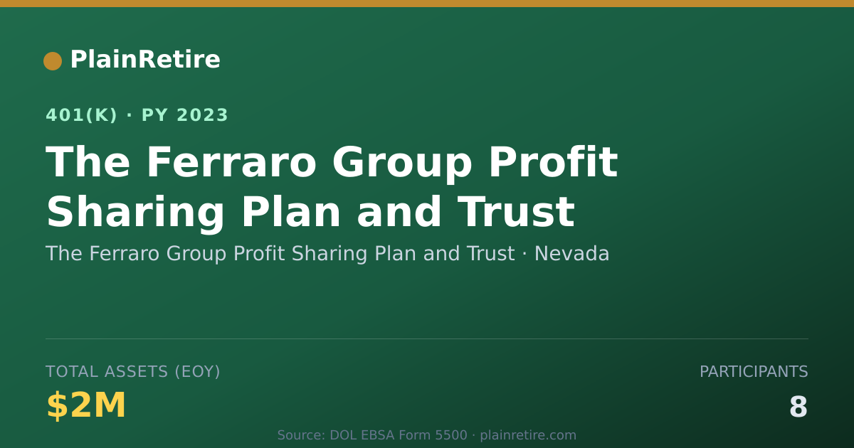Shareable card for The Ferraro Group Profit Sharing Plan and 401(k) Plan (2023)