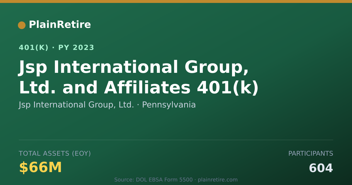 Shareable card for Jsp International Group, Ltd. 401(k) Plan (2023)