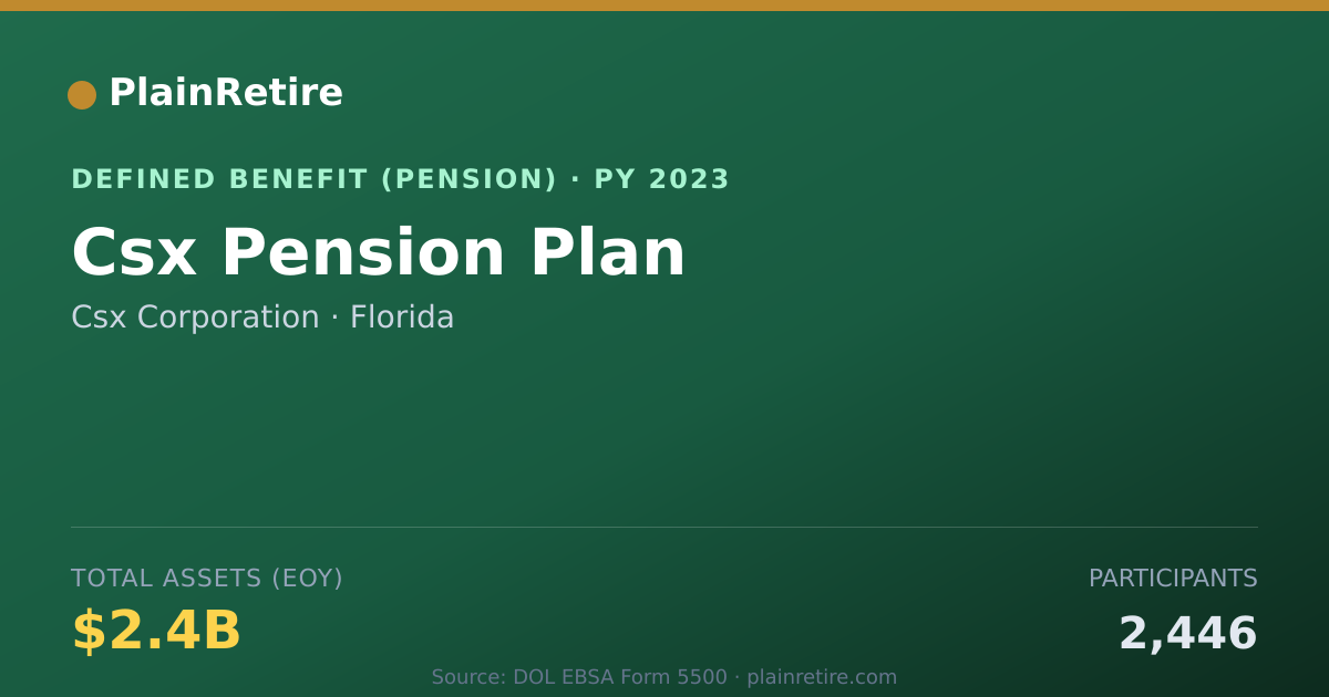 Shareable card for Csx Corporation Pension Plan (2023)