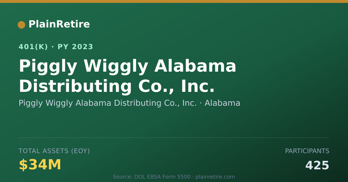 Shareable card for Piggly Wiggly Alabama Distributing Co., I 401(k) Plan (2023)