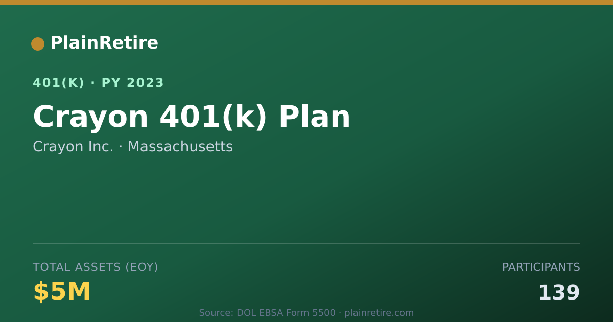 Shareable card for Crayon Inc. 401(k) Plan (2023)