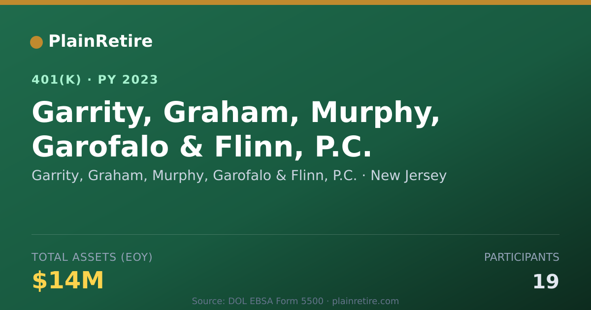 Shareable card for Garrity, Graham, Murphy, Garofalo & Flinn 401(k) Plan (2023)