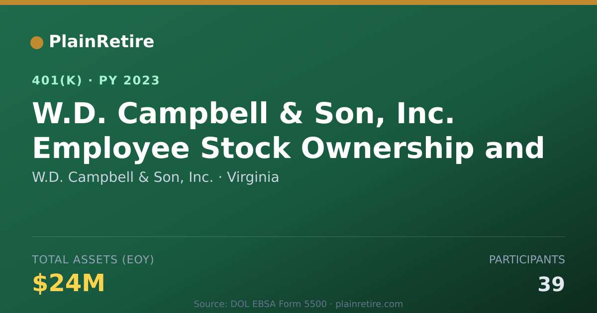 Shareable card for W.D. Campbell & Son, Inc. 401(k) Plan (2023)