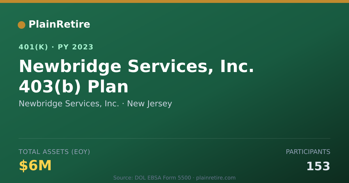 Shareable card for Newbridge Services, Inc. 401(k) Plan (2023)