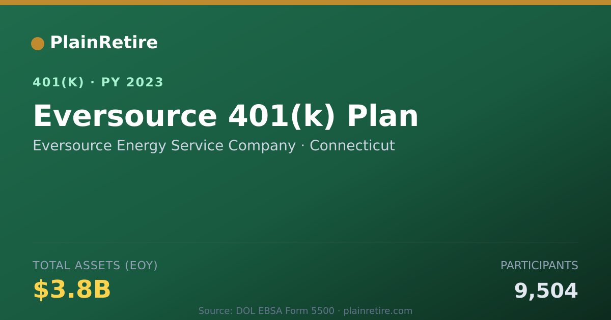 Shareable card for Eversource Energy Service Company 401(k) Plan (2023)