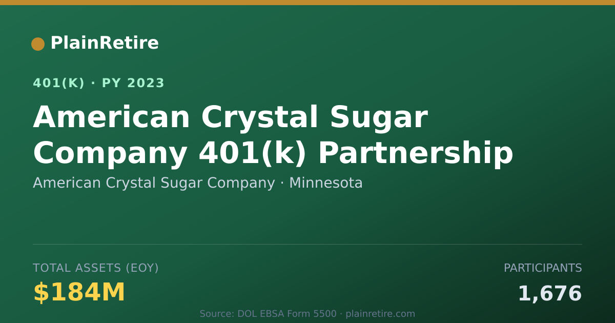 Shareable card for American Crystal Sugar Company 401(k) Plan (2023)
