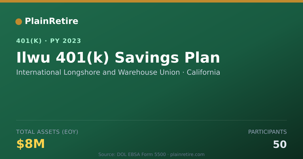 Shareable card for International Longshore and Warehouse Uni 401(k) Plan (2023)