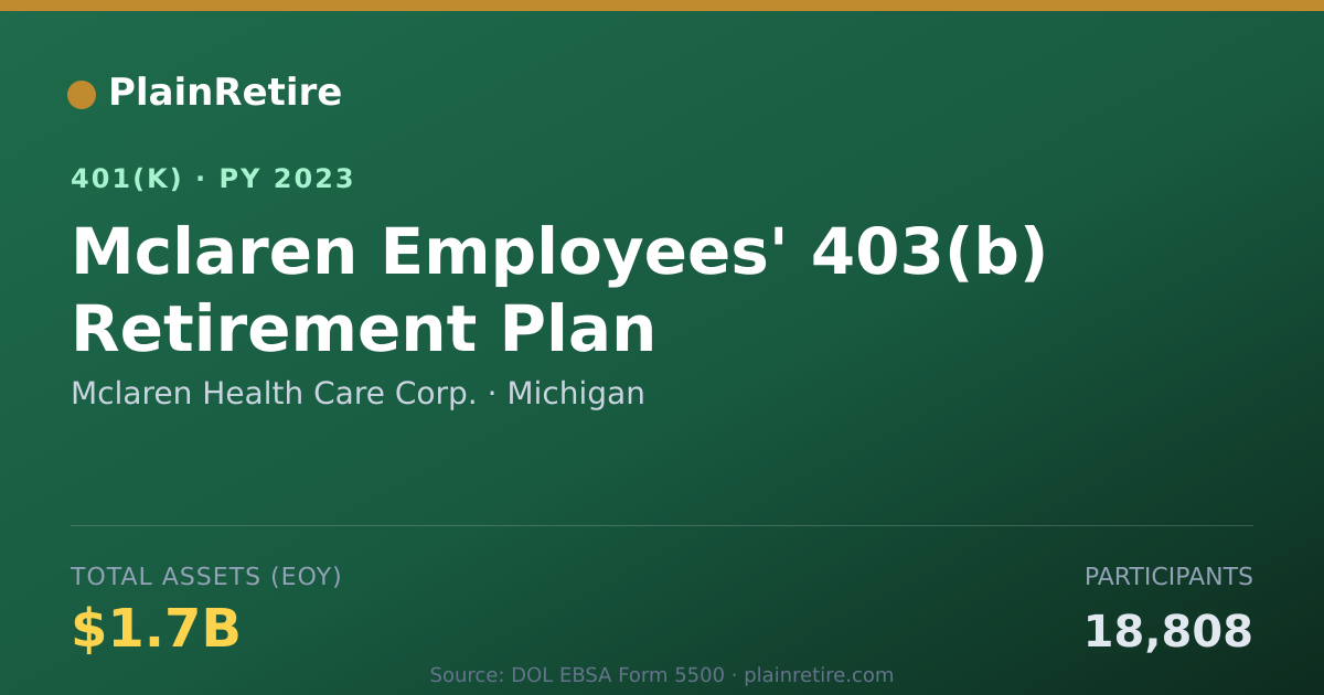 Shareable card for Mclaren Health Care Corp. 401(k) Plan (2023)