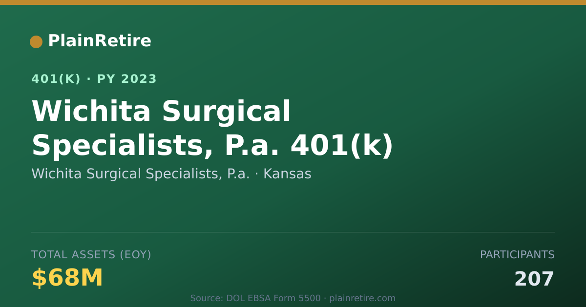 Shareable card for Wichita Surgical Specialists, P.a. 401(k) Plan (2023)