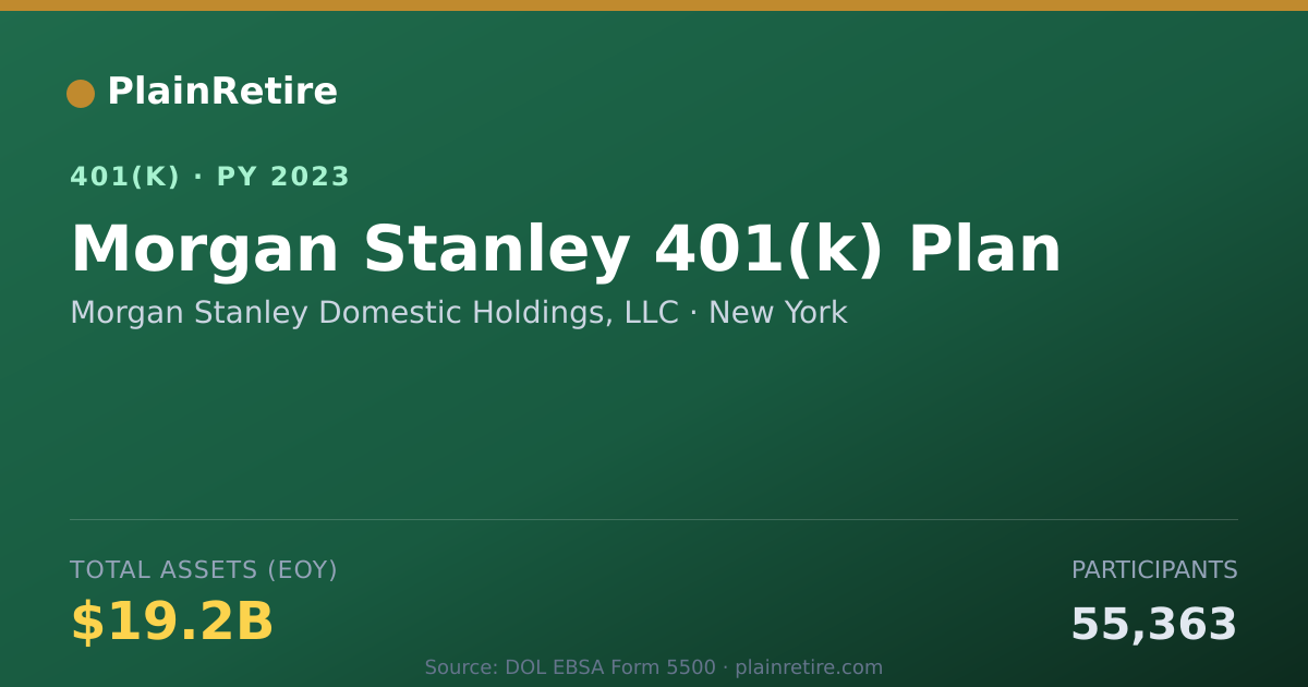 Shareable card for Morgan Stanley Domestic Holdings, LLC 401(k) Plan (2023)