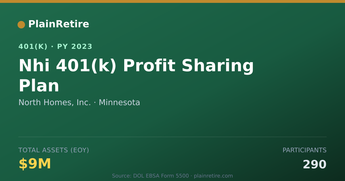 Shareable card for North Homes, Inc. 401(k) Plan (2023)