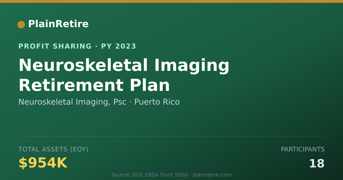Shareable card for Neuroskeletal Imaging, Psc Profit Sharing Plan (2023)