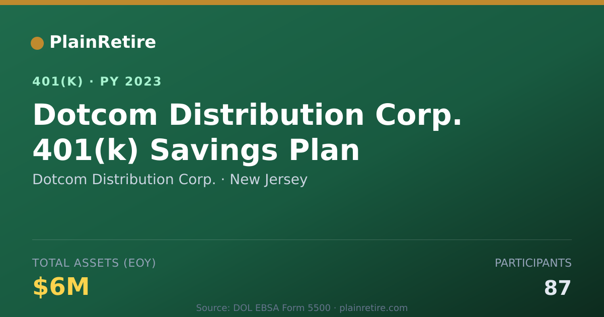 Shareable card for Dotcom Distribution Corp. 401(k) Plan (2023)