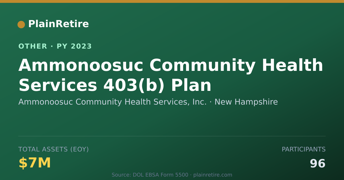 Shareable card for Ammonoosuc Community Health Services, Retirement Plan (2023)