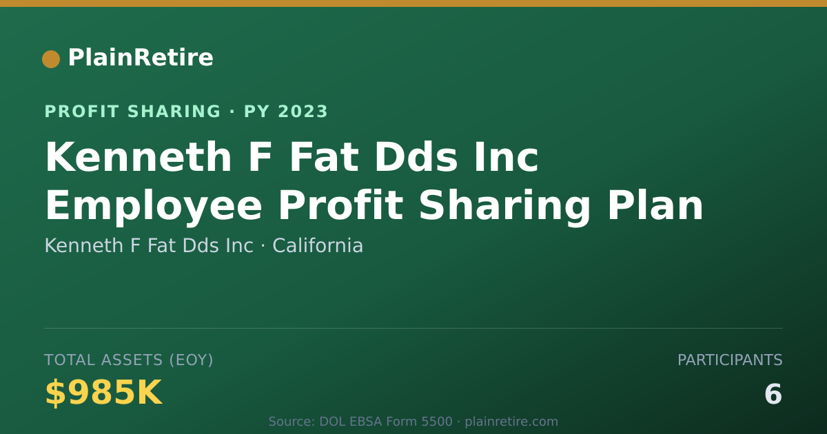 Shareable card for Kenneth F Fat Dds Inc Profit Sharing Plan (2023)
