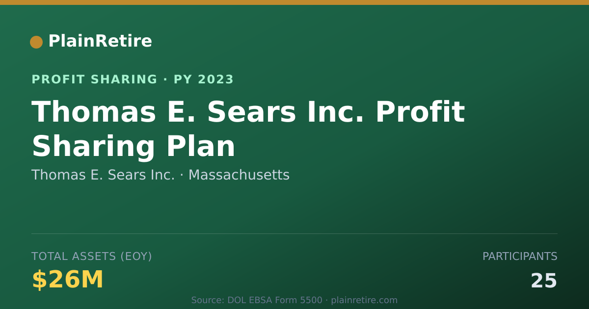 Shareable card for Thomas E. Sears Inc. Profit Sharing Plan (2023)