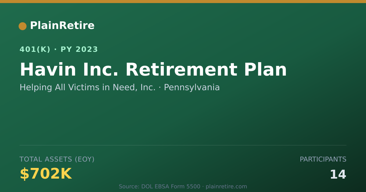 Shareable card for Helping All Victims in Need, Inc. 401(k) Plan (2023)
