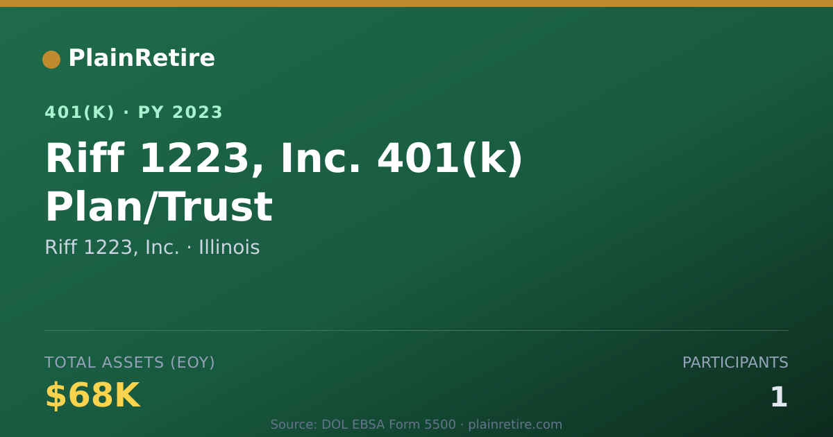 Shareable card for Riff 1223, Inc. 401(k) Plan (2023)