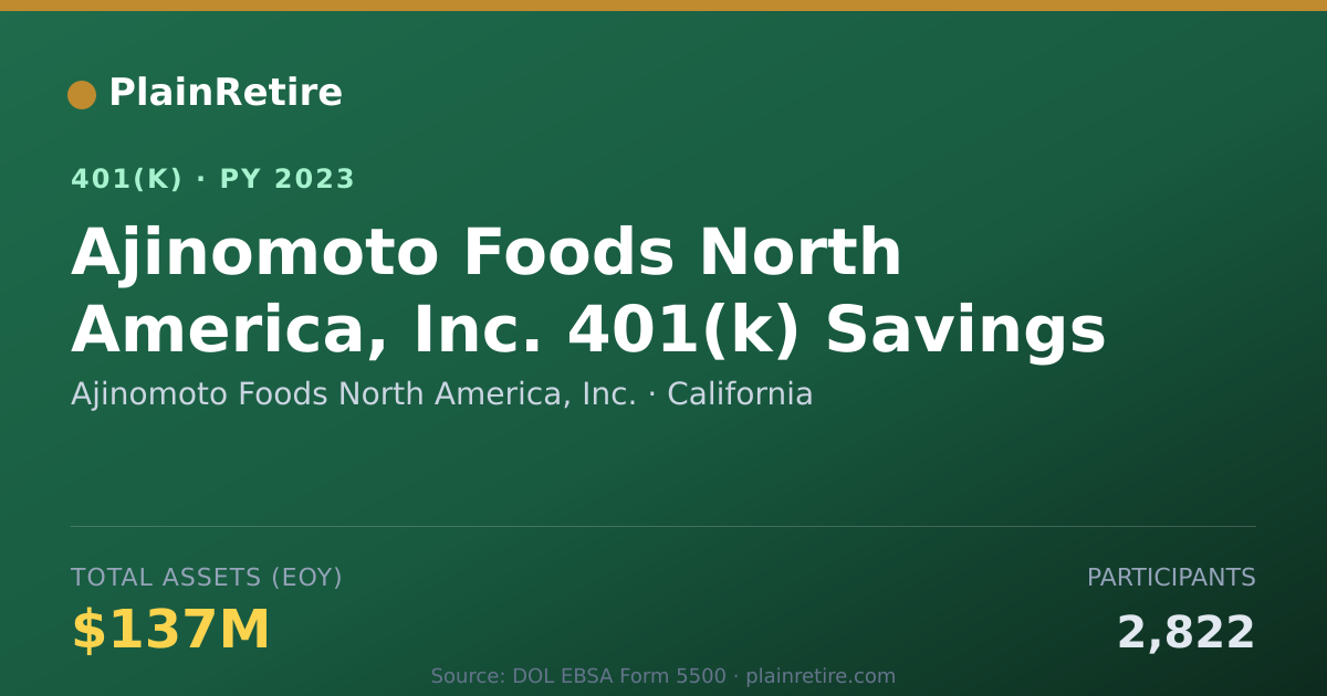 Shareable card for Ajinomoto Foods North America, Inc. 401(k) Plan (2023)