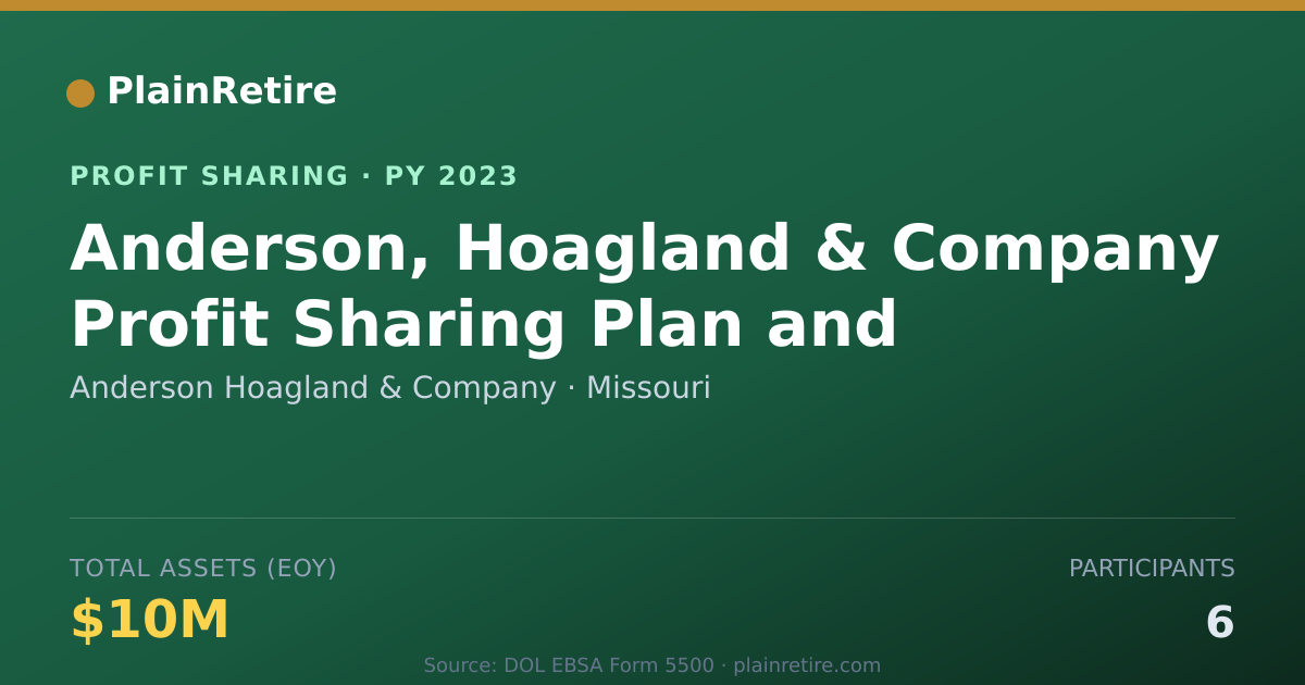 Shareable card for Anderson Hoagland & Company Profit Sharing Plan (2023)