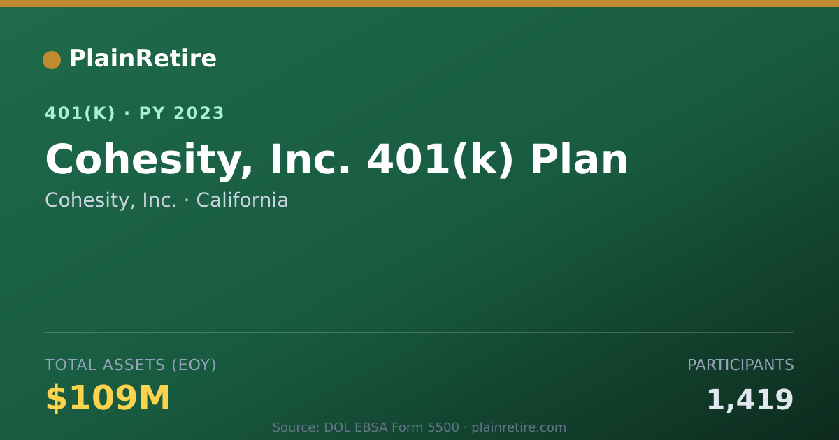 Shareable card for Cohesity, Inc. 401(k) Plan (2023)